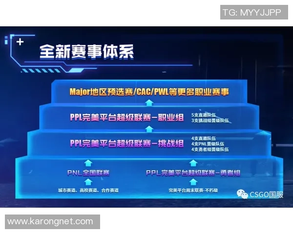 《全球电竞赛事激战正酣 电竞产业前景分析与发展趋势探讨》