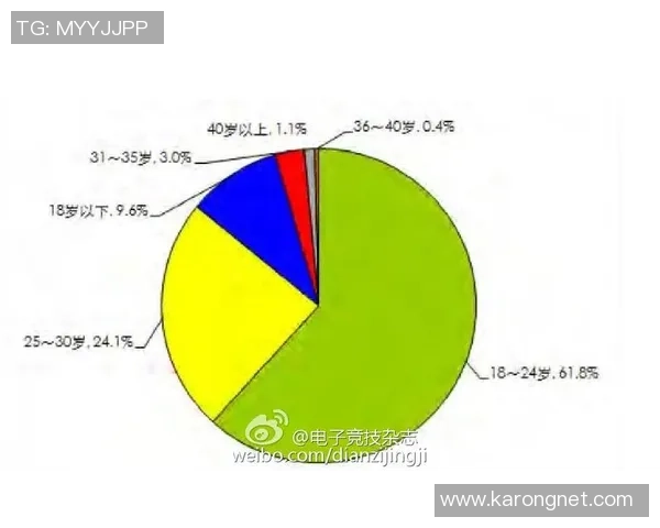 电竞行业发展趋势与未来前景分析及其对全球游戏文化的深远影响