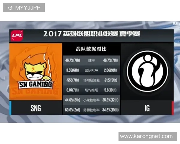 IG战队与T1对决分析揭示电竞赛事中的战术博弈与团队协作的重要性 IG战队与T1对决分析揭示电竞赛事中的战术博弈与团队协作的重要性